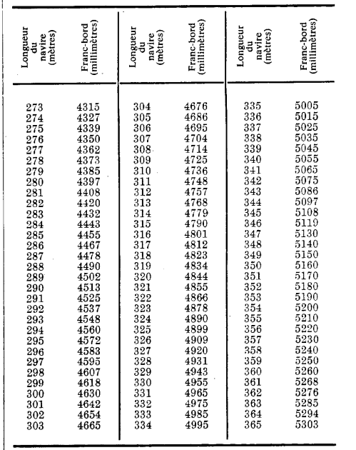 TABLE B (suite)